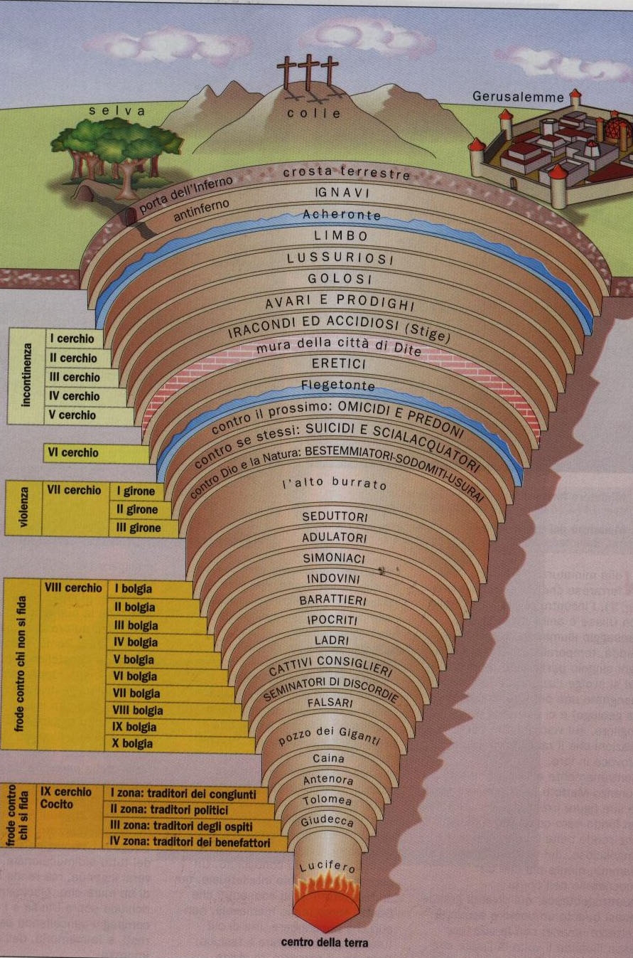 pov:dante ha deciso di modificare i gironi dell'inferno : r/Zanzo